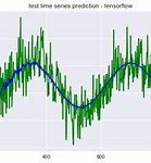 Image result for autoregressive model types