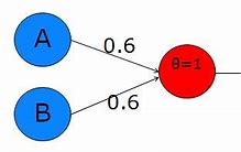 Image result for Perceptron in Elektronic