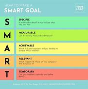 Image result for Goals Increase Magazine Subscription On Website Infographic