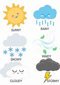 Image result for All Weather Symbols