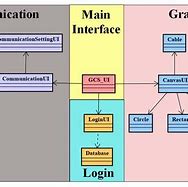 Image result for Class Hierarchy