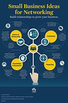 Image result for Networking Infographic Concept Design