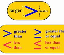 Image result for System of Linear Inequality Graph