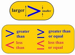 Image result for Graphing Linear Inequalities