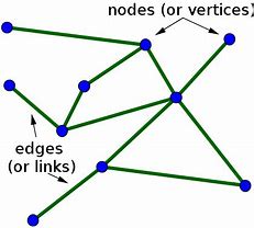 Image result for Vertex of a Graph