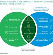 Image result for S-Curve BCG Finance Ai