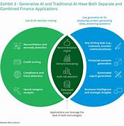 Image result for Generative Ai BCG Busienss Cases