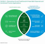 Image result for BCG Ai Analytics