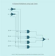 Image result for Logic Gate Diagram Creator