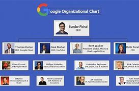 Image result for Google Organizational Chart Template