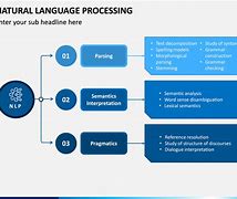 Image result for Natural Language Processing Free Template for PowerPoint Presentation