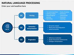 Image result for Natural Language Processing PowerPoint Template