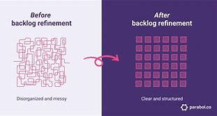 Image result for AI Model Refinement Process Icon