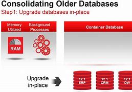 Image result for Pluggable Database Oracle