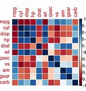 Image result for Linear Correlation Graph