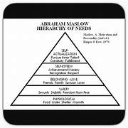 Image result for Maslow's Hierarchy of Needs Nursing