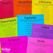 Image result for Types of Figurative Speech