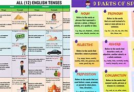 Image result for Learning Loop for Grammar