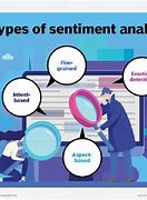 Image result for Analysis of News Sentiments Using Natural Language Processing and Deep Learning