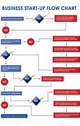 Image result for Organizational Flow Chart Template Word