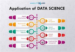 Image result for Applications of Data Science Poster