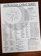 Image result for Astrology for Beginners