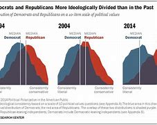 Image result for Politic Knlwledge Graph