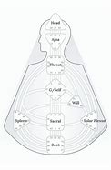 Image result for Human Design System Free Chart