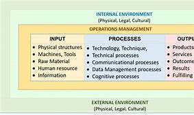 Image result for Applied to Information Systems for the Purpose of Audit and Security