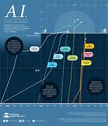 Image result for AI vs Human Easy Drawing