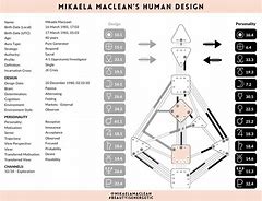 Image result for My Body Graph Human Design