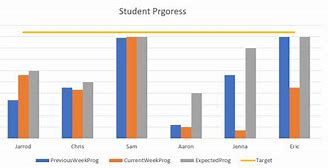 Image result for Mixed Graph