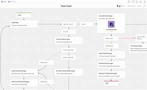 Image result for Free Workflow Chart Template