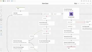 Image result for Proposal Process Flow Chart