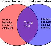 Image result for Alan Turing Artificial Intelligence