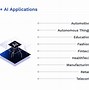 Image result for Identifying Business Case for Generative Ai Use Case