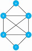 Image result for Graph Theory Filing Table