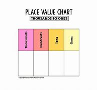 Image result for Place Value Chart for Kids