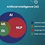 Image result for Benefits of Natural Language Processing