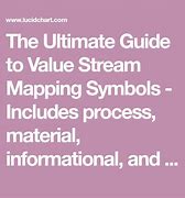 Image result for Value Stream Map for Cooking Dinner