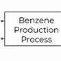 Image result for Arduino Input/Output