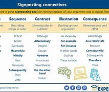 Image result for signpost words