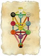 Image result for Kabbalah Tree of Life Art