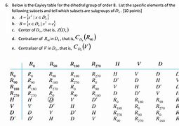 Image result for Cayley Table for U 8