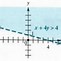 Image result for Linear Inequality Graph