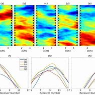 Image result for Generative Model Disturbance