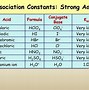 Image result for acid dissociation constant examples