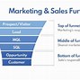 Image result for B2B Sales Process Flowchart