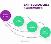 Image result for Printable Gantt Chart