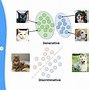 Image result for Generative vs Discriminative Model